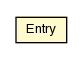 Package class diagram package TxIntrospector.Entry
