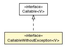 Package class diagram package CallableWithoutException