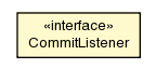 Package class diagram package CommitListener