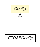 Package class diagram package Config
