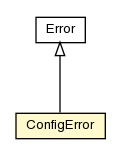 Package class diagram package ConfigError