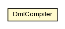 Package class diagram package DmlCompiler