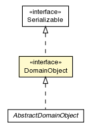 Package class diagram package DomainObject