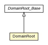 Package class diagram package DomainRoot