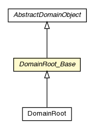 Package class diagram package DomainRoot_Base
