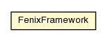 Package class diagram package FenixFramework