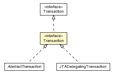 Package class diagram package Transaction