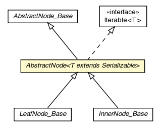 Package class diagram package AbstractNode