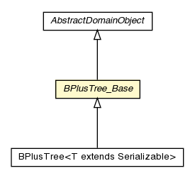 Package class diagram package BPlusTree_Base