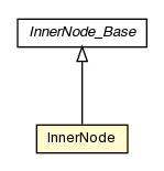 Package class diagram package InnerNode