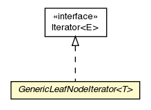 Package class diagram package LeafNode.GenericLeafNodeIterator
