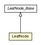 Package class diagram package LeafNode