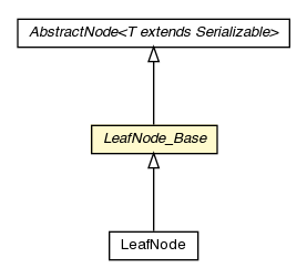 Package class diagram package LeafNode_Base