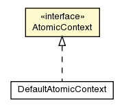 Package class diagram package AtomicContext