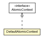 Package class diagram package DefaultAtomicContext