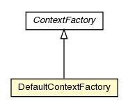 Package class diagram package DefaultContextFactory