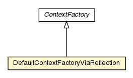 Package class diagram package DefaultContextFactoryViaReflection