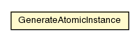 Package class diagram package GenerateAtomicInstance