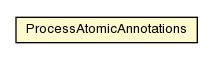 Package class diagram package ProcessAtomicAnnotations