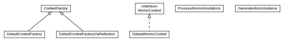 Package class diagram package pt.ist.fenixframework.atomic