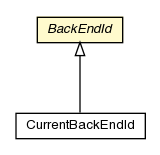 Package class diagram package BackEndId