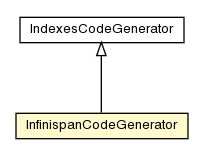 Package class diagram package InfinispanCodeGenerator