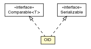 Package class diagram package OID