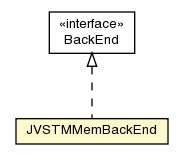 Package class diagram package JVSTMMemBackEnd