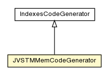 Package class diagram package JVSTMMemCodeGenerator