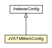 Package class diagram package JVSTMMemConfig