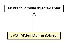 Package class diagram package JVSTMMemDomainObject