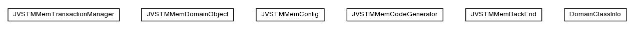 Package class diagram package pt.ist.fenixframework.backend.jvstmmem