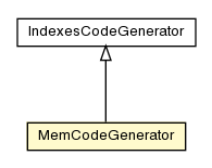 Package class diagram package MemCodeGenerator