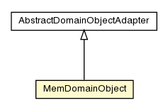 Package class diagram package MemDomainObject