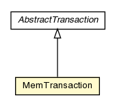 Package class diagram package MemTransaction