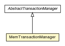 Package class diagram package MemTransactionManager