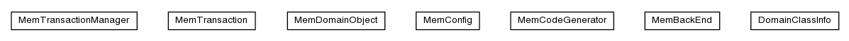 Package class diagram package pt.ist.fenixframework.backend.mem