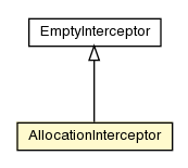 Package class diagram package AllocationInterceptor