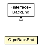 Package class diagram package OgmBackEnd