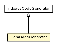 Package class diagram package OgmCodeGenerator