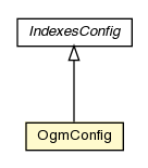 Package class diagram package OgmConfig