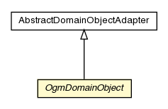 Package class diagram package OgmDomainObject