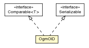 Package class diagram package OgmOID