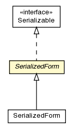 Package class diagram package AbstractDomainObject.SerializedForm