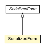 Package class diagram package AbstractDomainObjectAdapter.SerializedForm