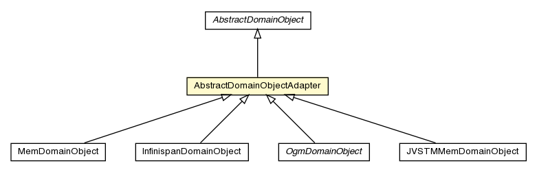 Package class diagram package AbstractDomainObjectAdapter
