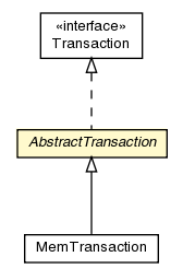 Package class diagram package AbstractTransaction