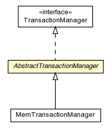 Package class diagram package AbstractTransactionManager