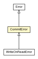 Package class diagram package CommitError