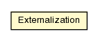 Package class diagram package Externalization